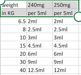 paracetamol should not exceed bet 4g